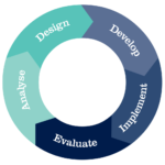 Complete-ADDIE-Circle_transparent-1024x1024-1